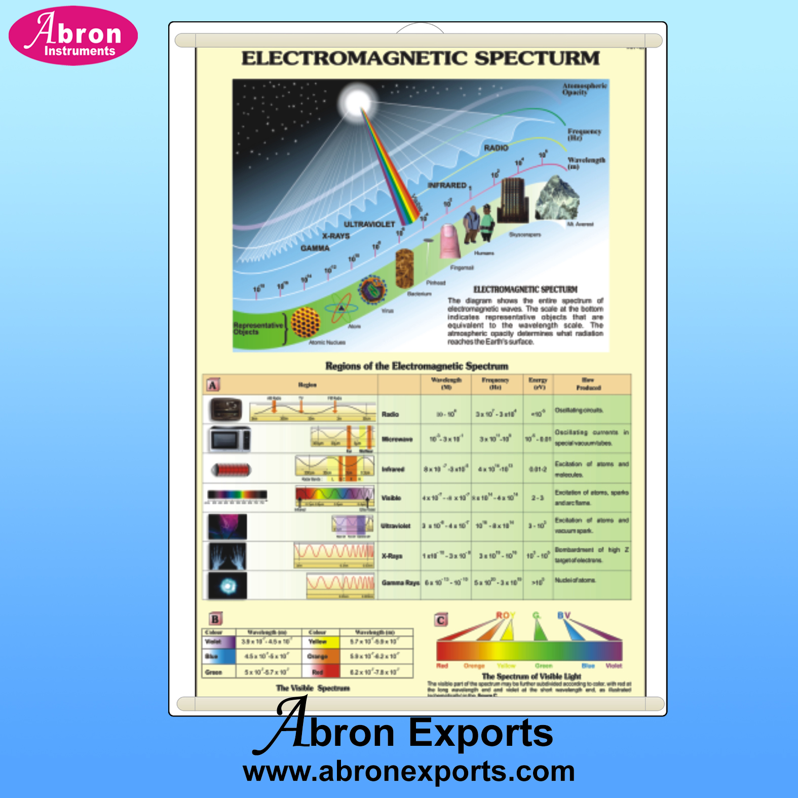 Chart Synthetic Paper Physics Laws and working Engines with Roller Set of 30  size 75x100cm ( 30x40inch) Abron ACPPH-30K   