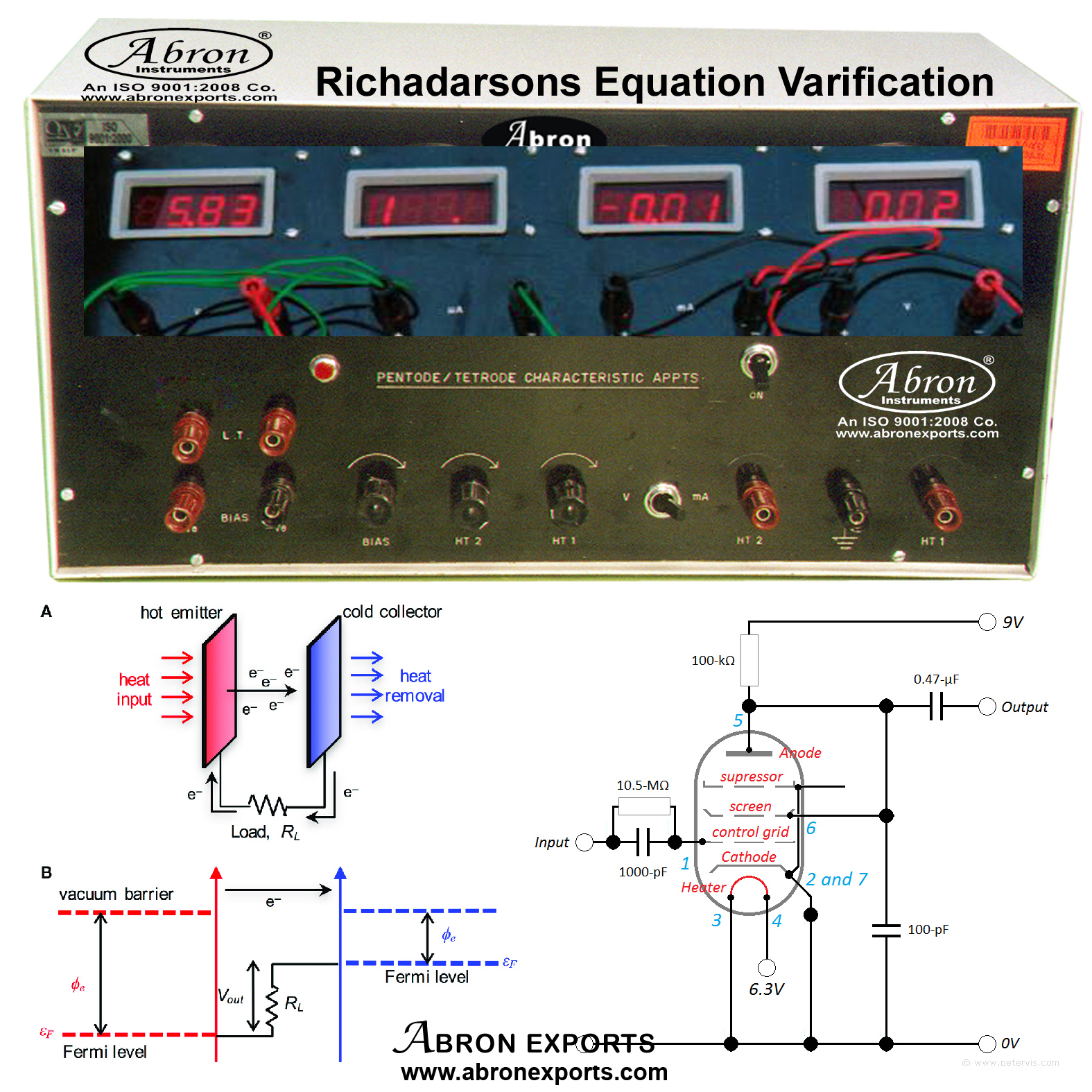 Richardson Equation verification Apparatus with Power supply with 4 Digital meters AE-1382D