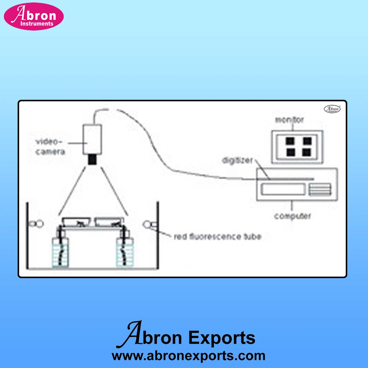 Acivity recoarder high Insect abron ab-98-68a