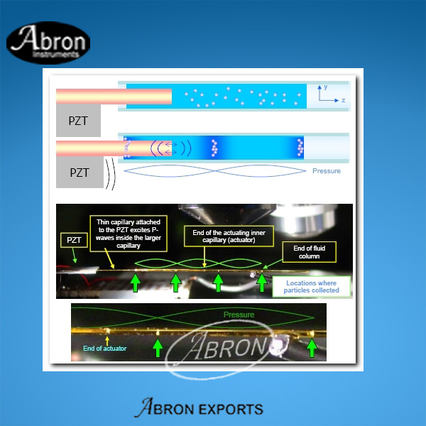 Sound BSc Exp 036 To determine the velocity of sound in air at room temperature with Kundts tube