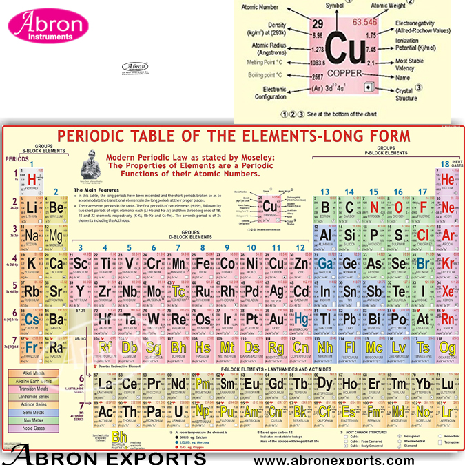 Periodic Table Of Elements Long Form