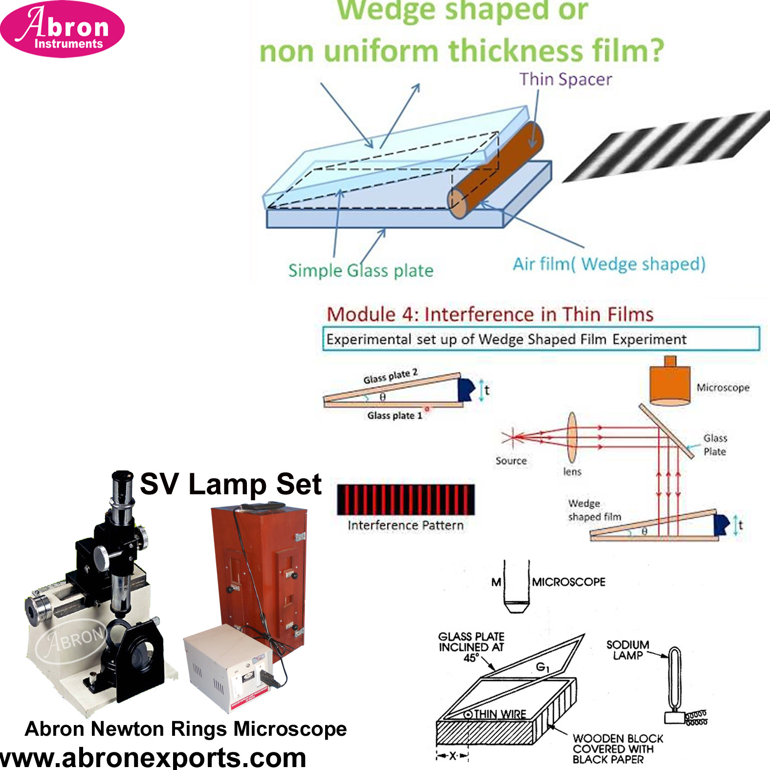 Microscope Wedge Abron Exports
